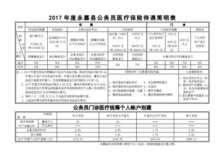 公务员属于哪些医保