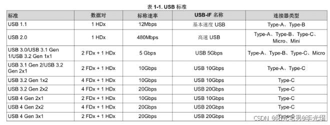 USB Type-C线缆为什么有的用到E-Marker芯片