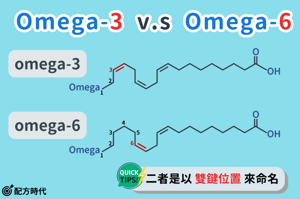 营养师讲解｜5大Omega-3功效，食物有哪些？吃多少才够？