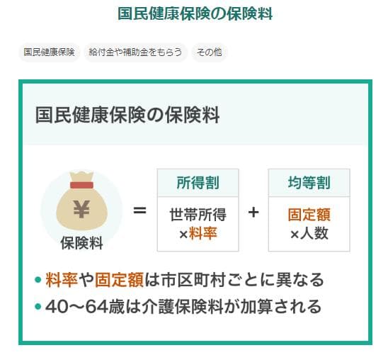 去日本留学后国民健康保险与年金一定要申请减免，不当冤大头