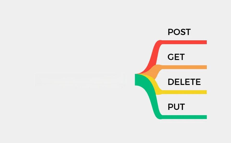 详解HTTP四种请求：POST、GET、DELETE、PUT