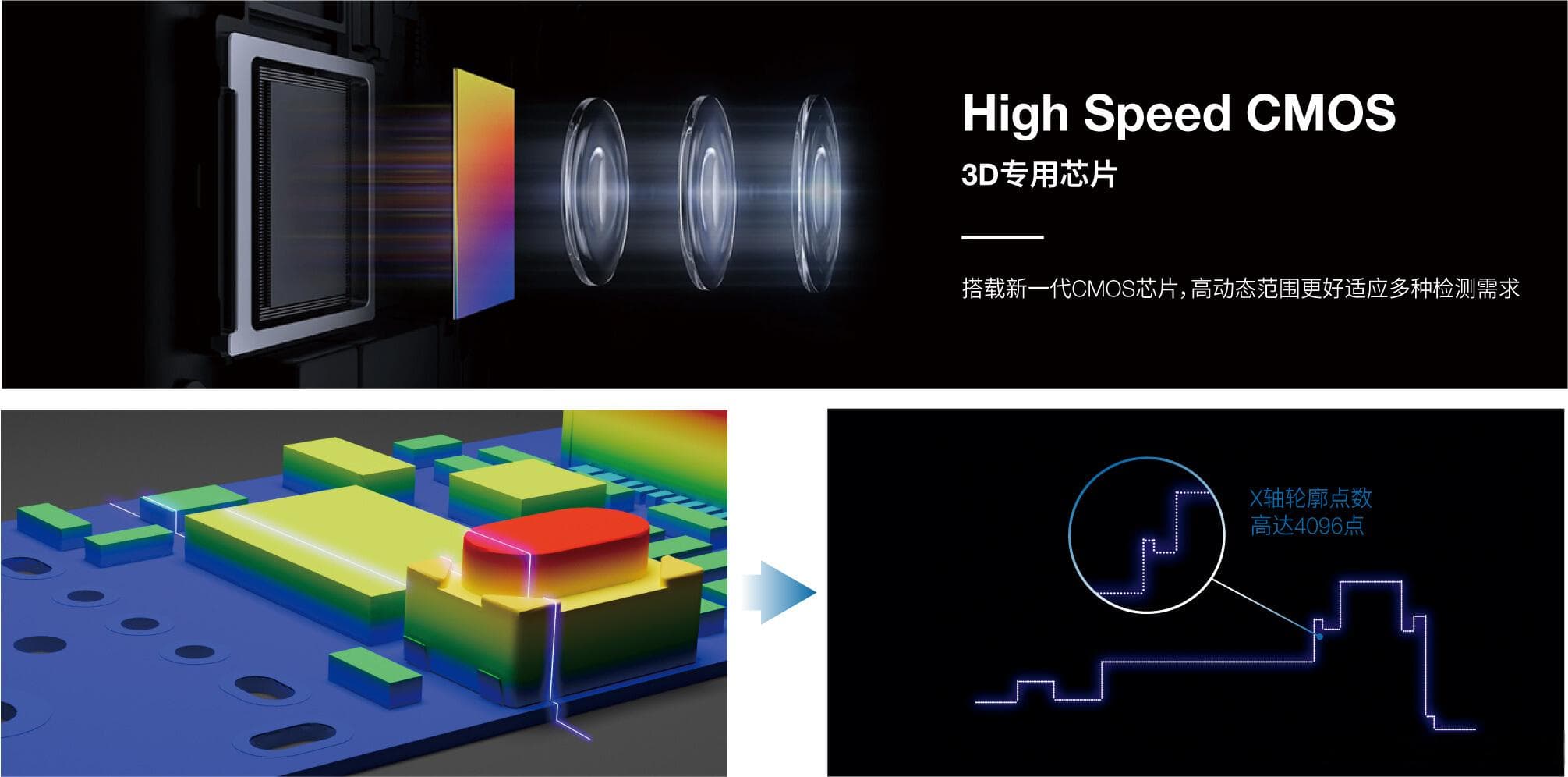 3D线激光轮廓测量仪的关键参数——扫描点数