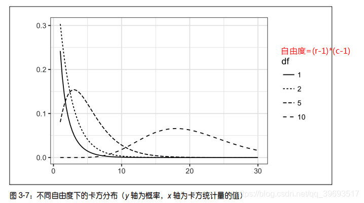 统计学基础：统计实验与显著性检验