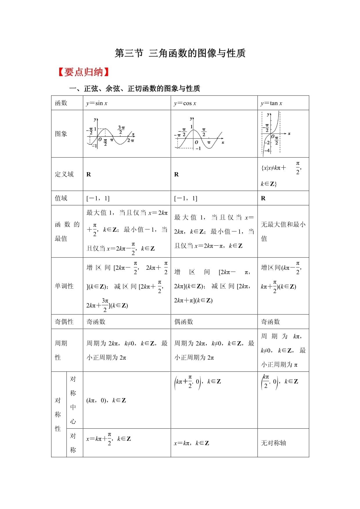 三角函数图像与性质要点归纳及典型例题解析