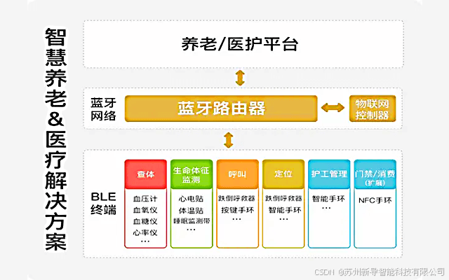 蓝牙室内定位：精准导航新纪元，重塑空间交互体验