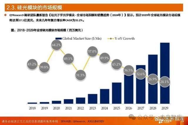 AI算力之硅光芯片行业专题报告：未来之光，趋势已现