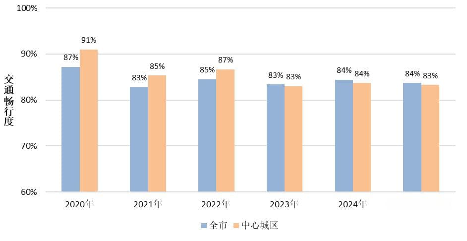 2025年深圳春节假期出行全攻略：高峰时段、易堵路段提前知