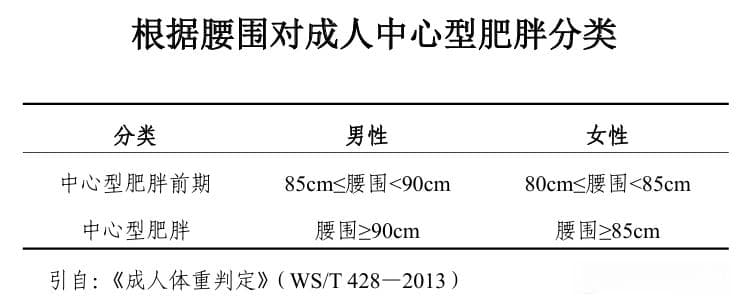 你的减肥方法科学吗？对照《体重管理指导原则》测一测