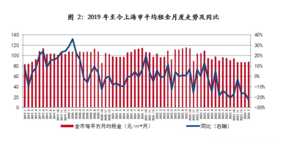 月入2W+的沪漂们，集体涌入郊区回迁房