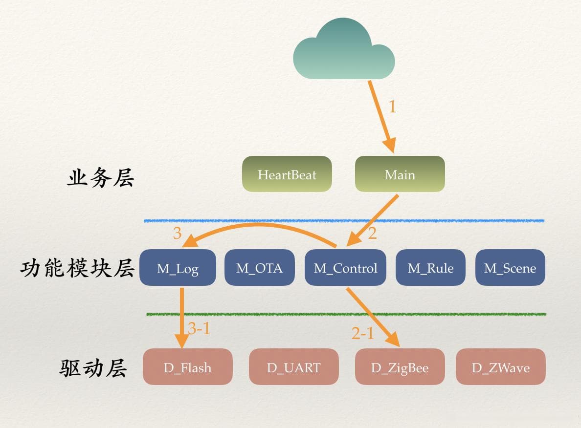 嵌入式硬件工程师的职业发展规划