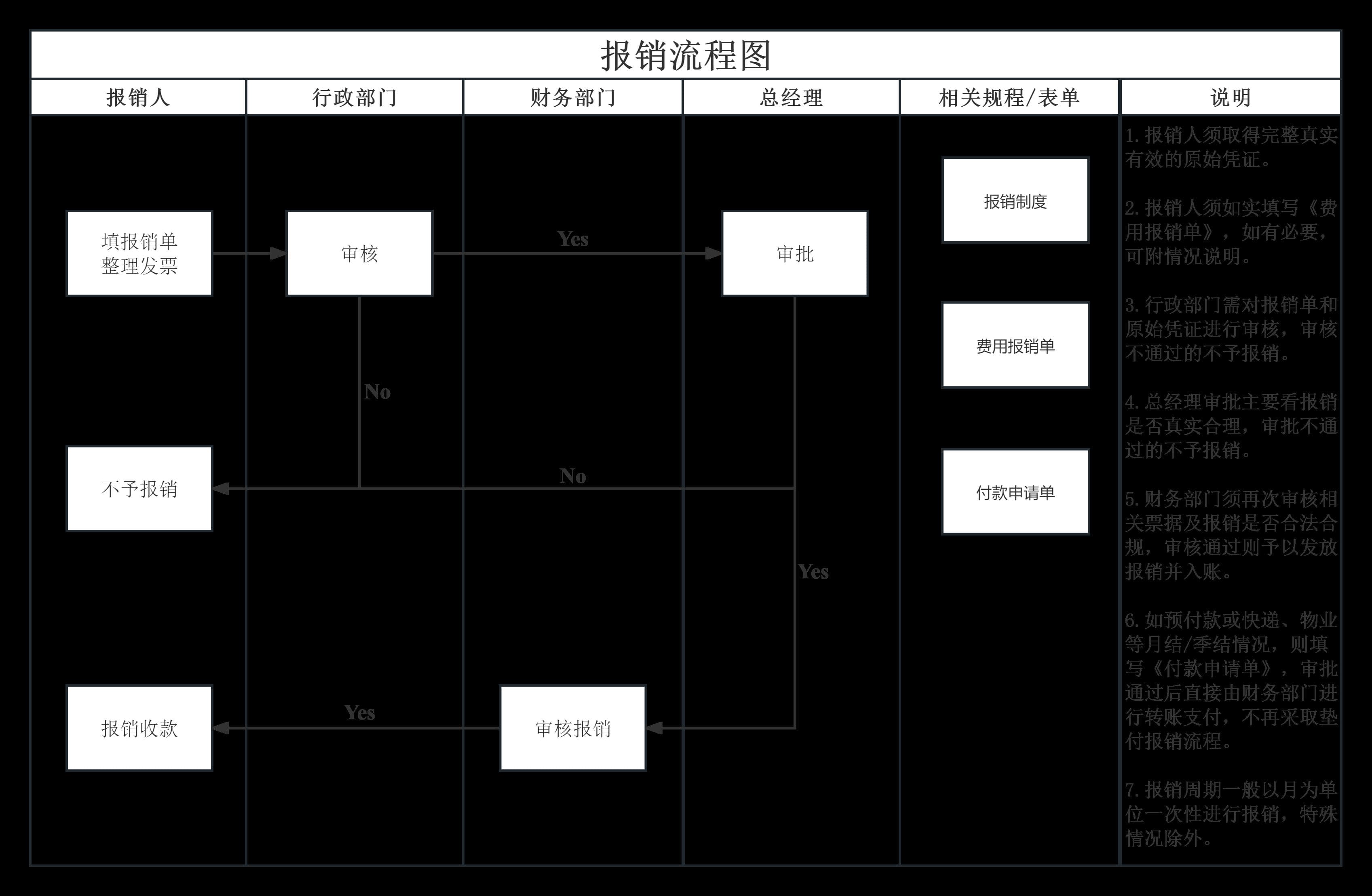 什么是报销？终于有人整理出来了
