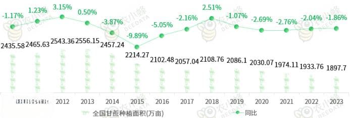 《农小蜂：2024年中国甘蔗产业数据分析报告》