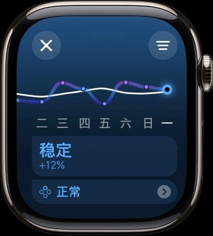 Apple Watch使用指南：如何跟踪训练负荷