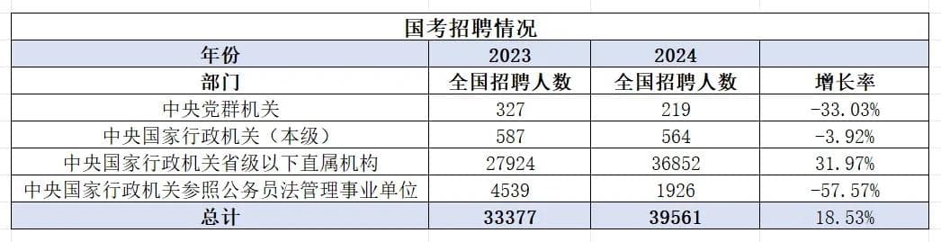 25年国考启动，国考江苏岗位考情深度分析！