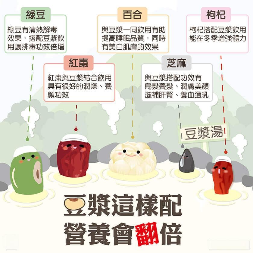 讓豆漿營養翻倍的小撇步