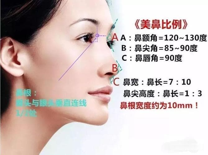 如何客观评价一个人的外貌？实用技巧让你一看就会！