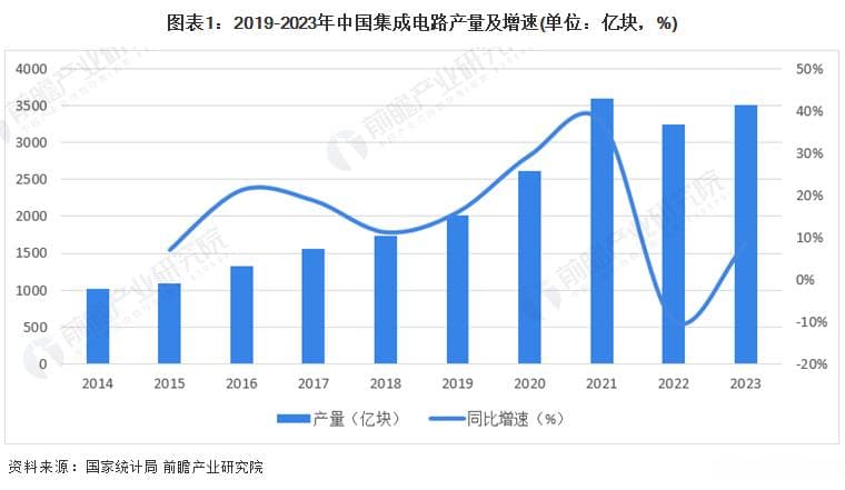 江苏省集成电路产业深度分析：政策环境、产业链布局与未来前景