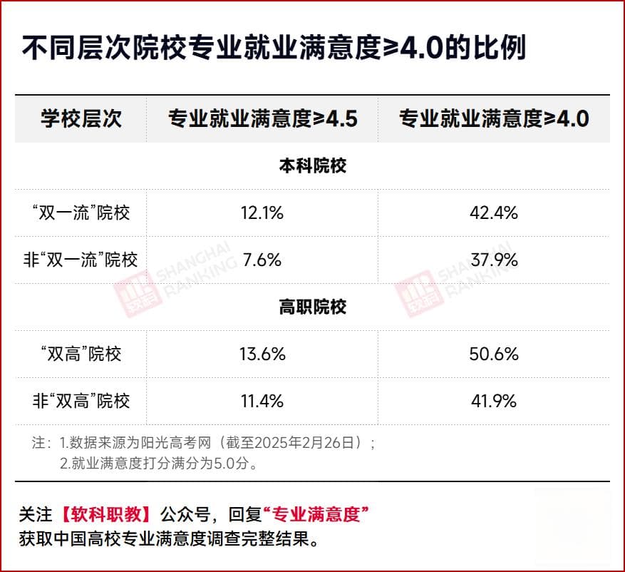 中国高校专业满意度调查结果出炉：人工智能成最满意本科专业