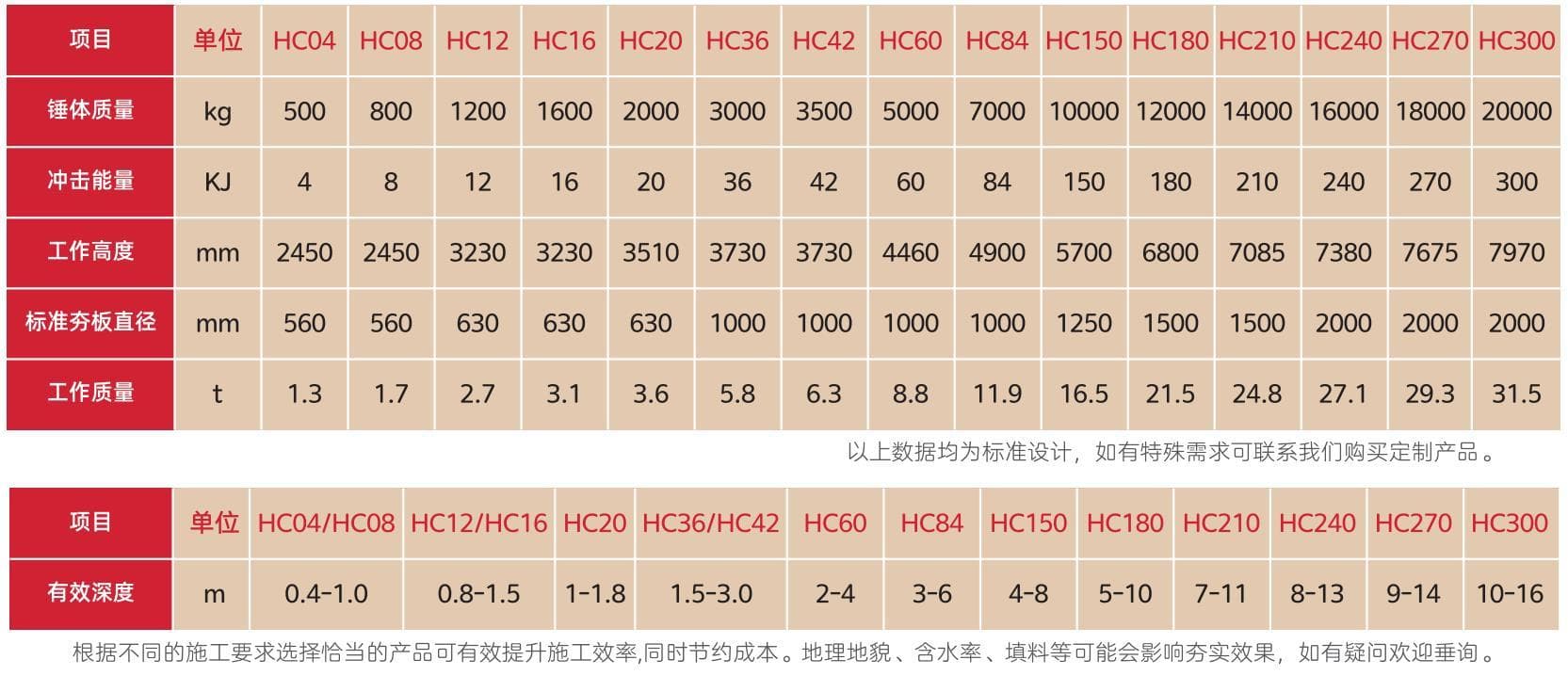 液压夯实机型号参数详解与选型指南