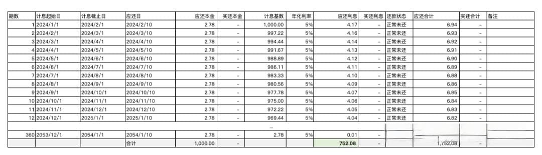 等额本息、等额本金、先息后本，利息相差几百万？