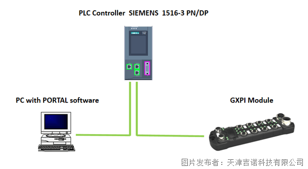 GXPI系列模块与西门子PLC的PROFINET通讯配置指南