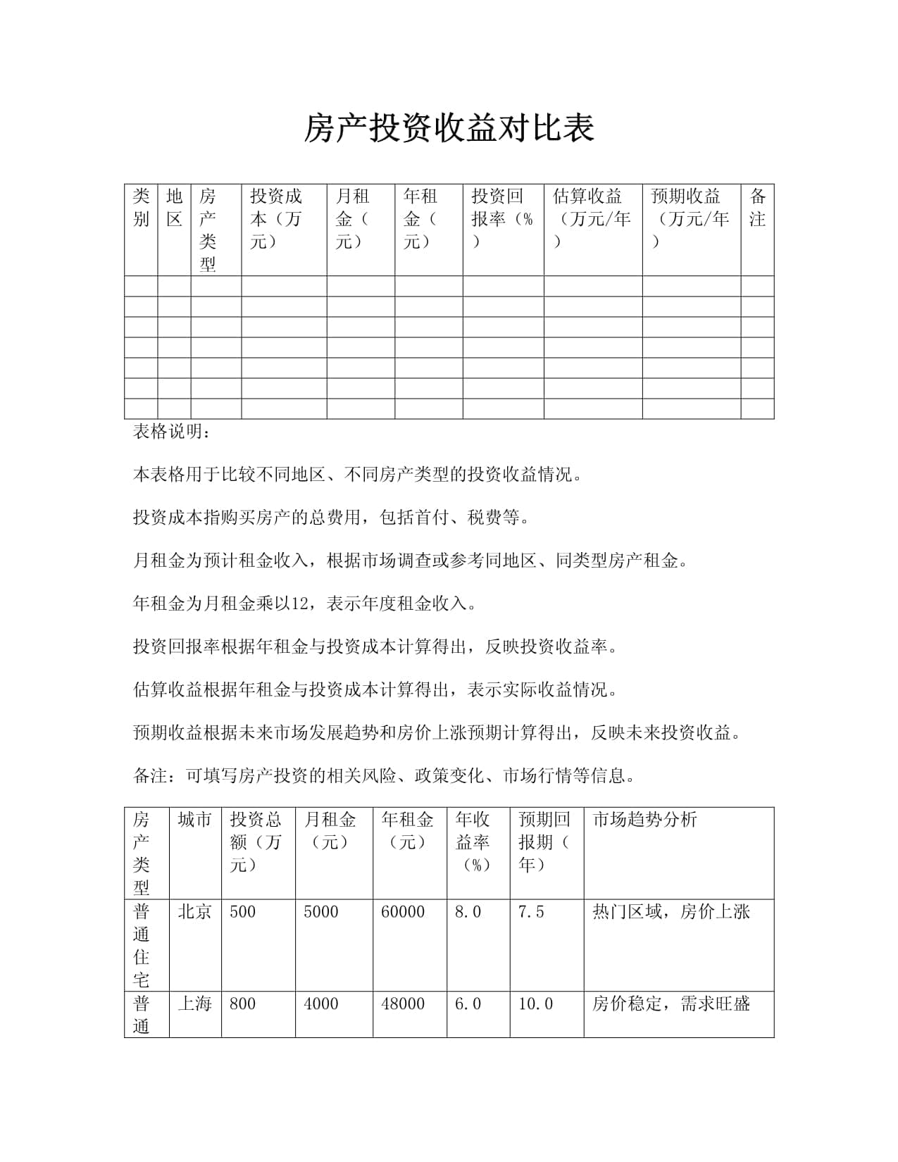 房产投资收益对比表