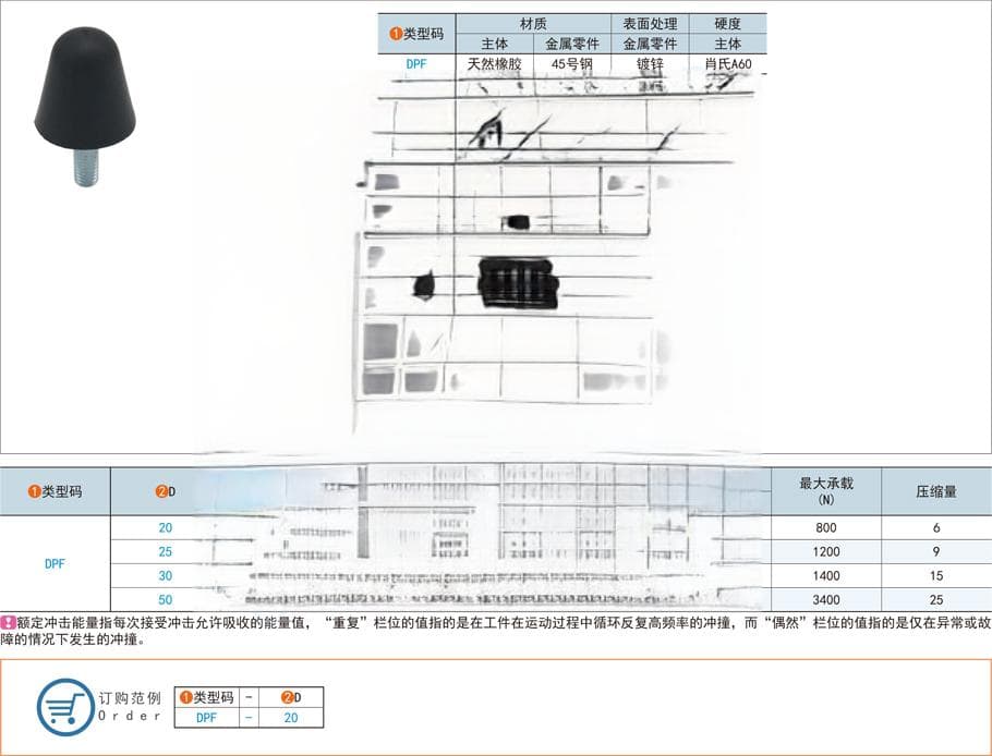 防撞减震器应该怎么选型与材质？