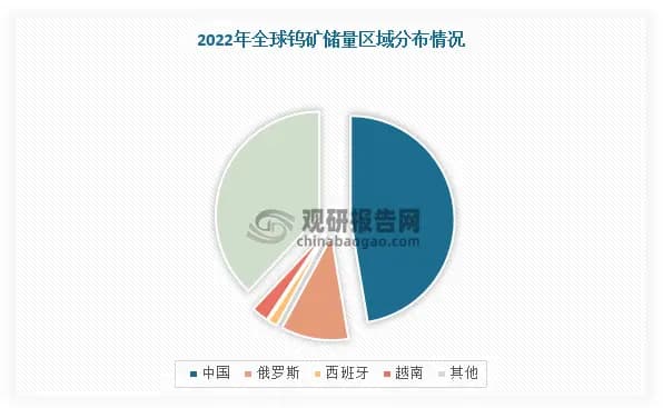 我国钨行业分析：原料供应持续约束 钨丝金刚线领域需求潜力大