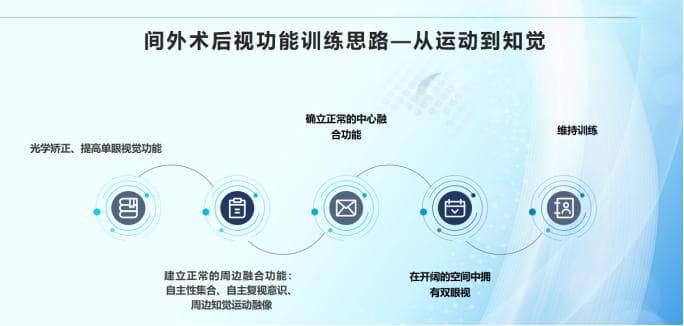 龙永华教授：间歇性外斜视术后双眼视训练的重要性