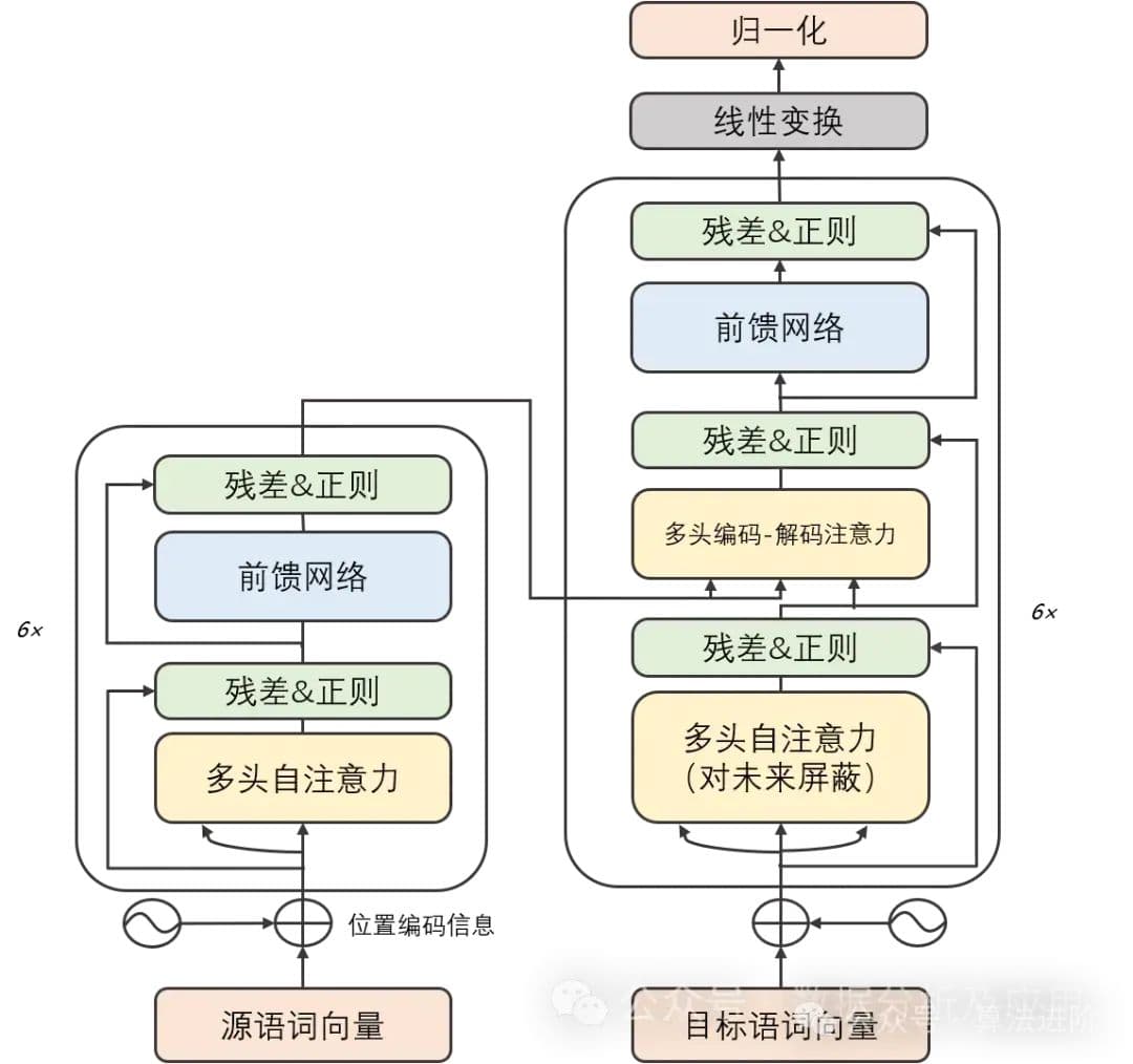 大模型背后的六大核心技术