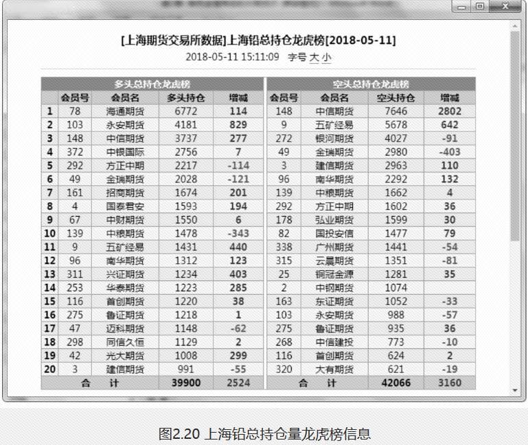 《从零开始学大宗商品交易》：铅的交易技巧详解