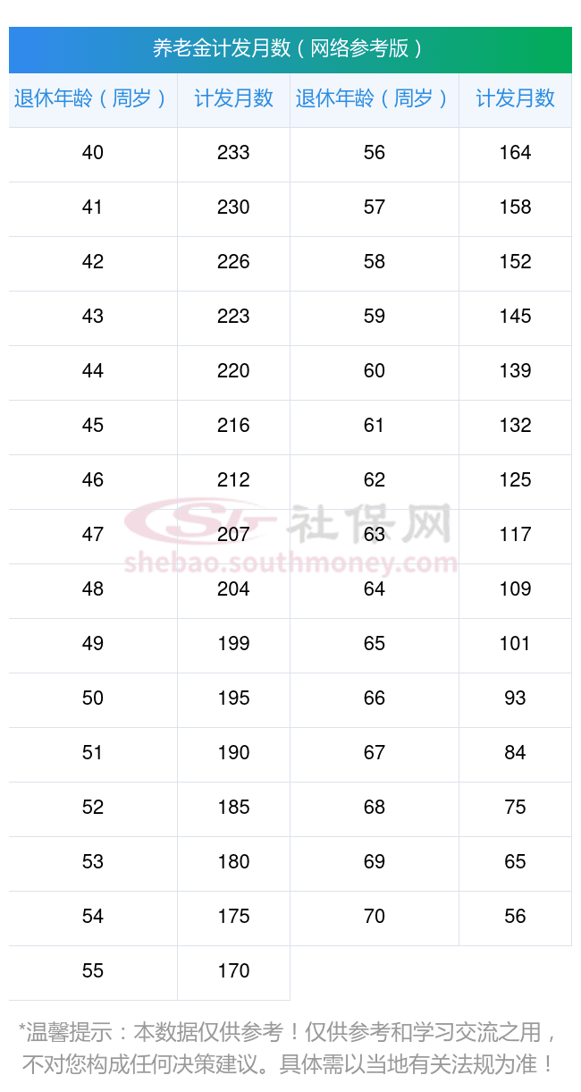 岳阳2025年养老金计算公式及计算方法介绍