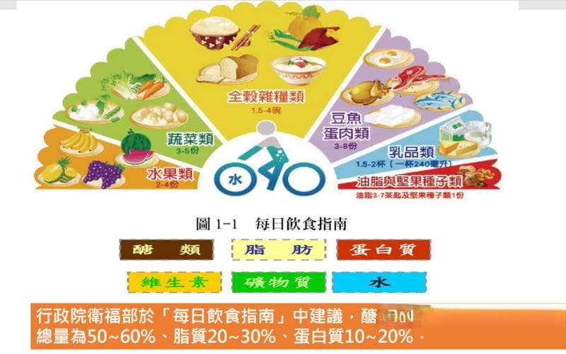 均衡饮食指南：12项原则助你吃出健康