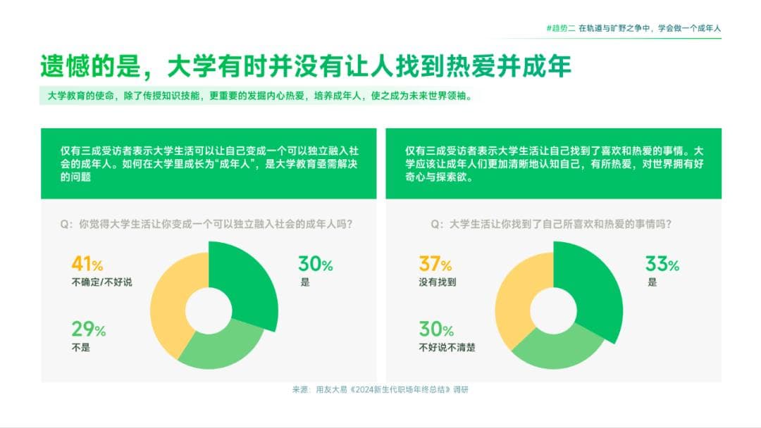 实习内卷之下，校招生软技能成求职胜负手？