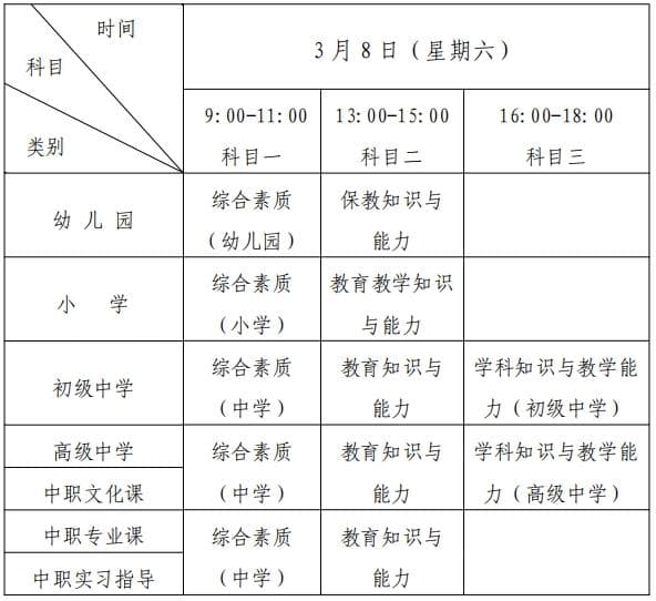 教资各科笔试题型分布已出！看完今年考试稳了！