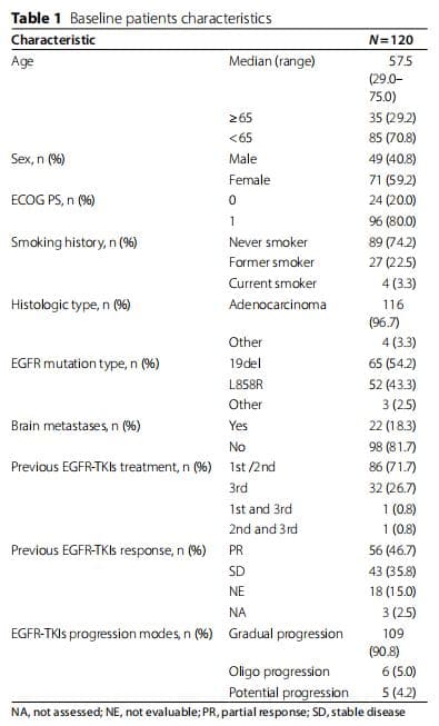 肺癌治疗新突破！安罗替尼联合方案打破 EGFR 突变阳性 NSCLC 进展困境