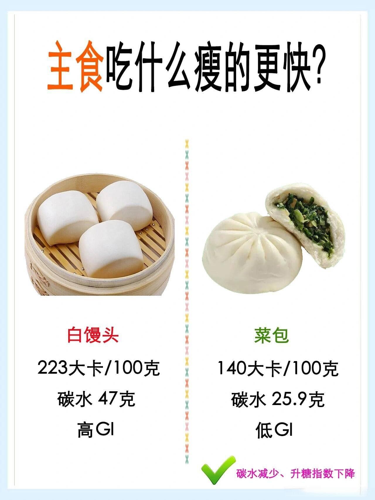 减肥也要吃主食：7种低热量健康主食清单