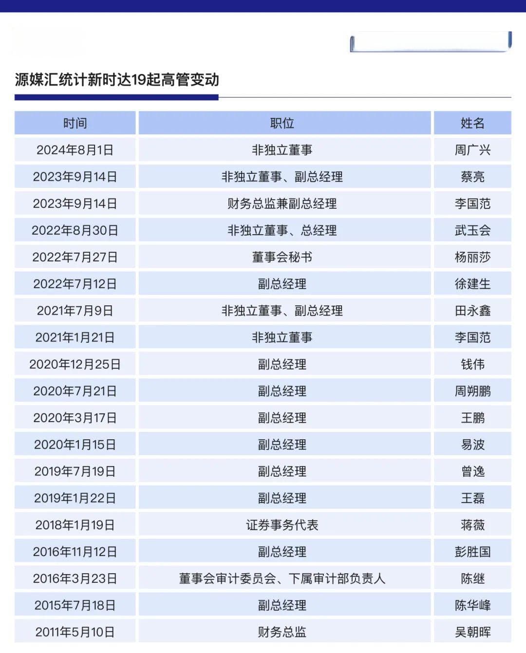 机器人大热，新时达接班人"临阵脱逃"