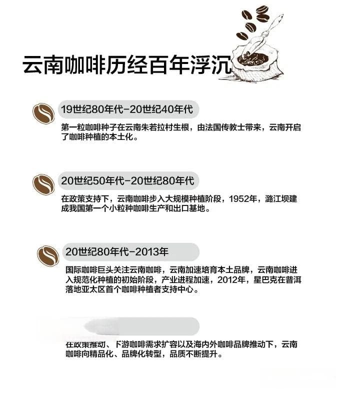 云南咖啡命运的齿轮 是被如何转动的？