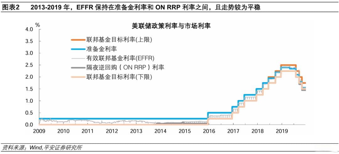 美联储缩表：前世、今生与未来风险