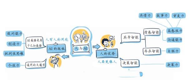 AI时代让孩子少走弯路的八大能力，看看孩子占几个？