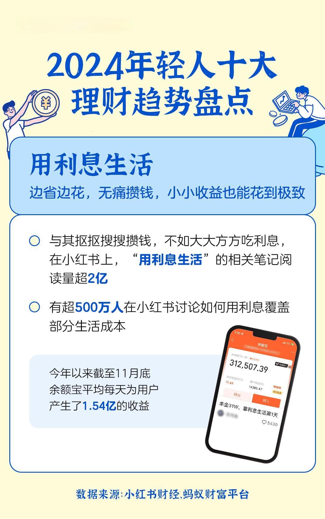 2024年度理财现象：先求稳再求赚，年轻人重修“数理花”