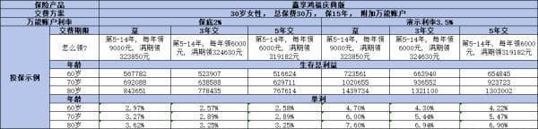 万能险和分红险的区别是什么？这四点你真的了解吗？