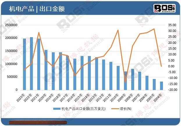 中国机电产品市场深度解析：行业现状与未来趋势