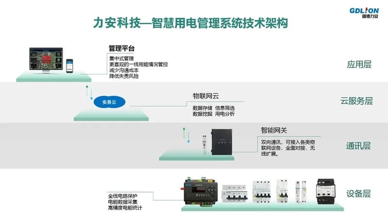 灭弧式智慧用电：一种基于物联网的智慧用电系统