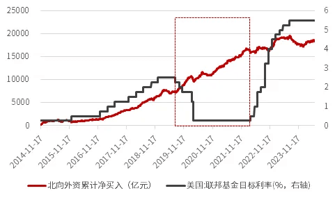 普通投资者如何应对全球降息潮？