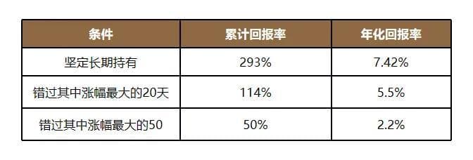 投资中神奇的“二八定律”，简单但有效！