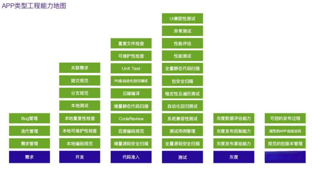 研发效能的"道法术器"