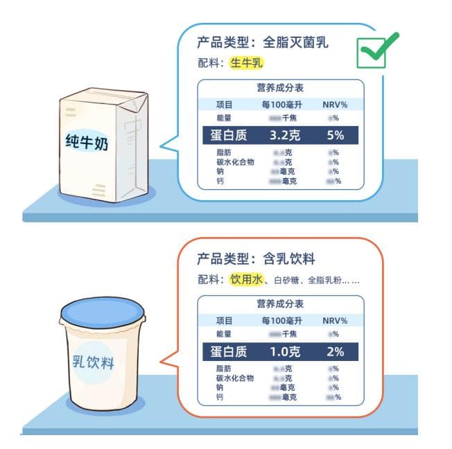 如何在日常生活中增加奶及奶制品的摄入量