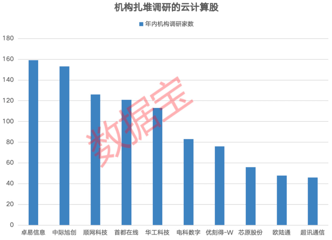 下一个爆点？云计算再度爆发 这些概念股被盯上（附名单）